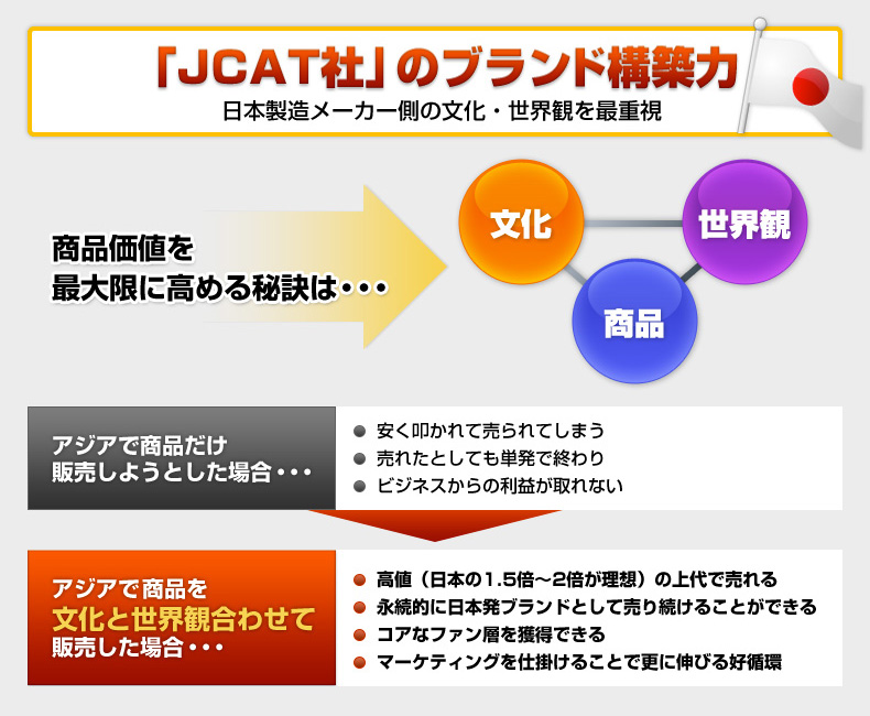 アジア貿易による販路拡大成功の秘訣１