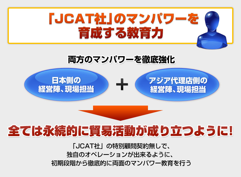 アジア貿易による販路拡大成功の秘訣３